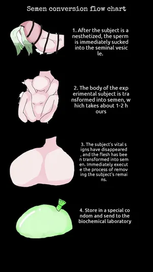 Cock Vore Biological Experiment Report